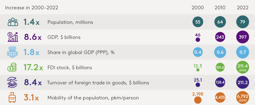 Tackling Central Asia&rsquo;s Remaining Development Challenges