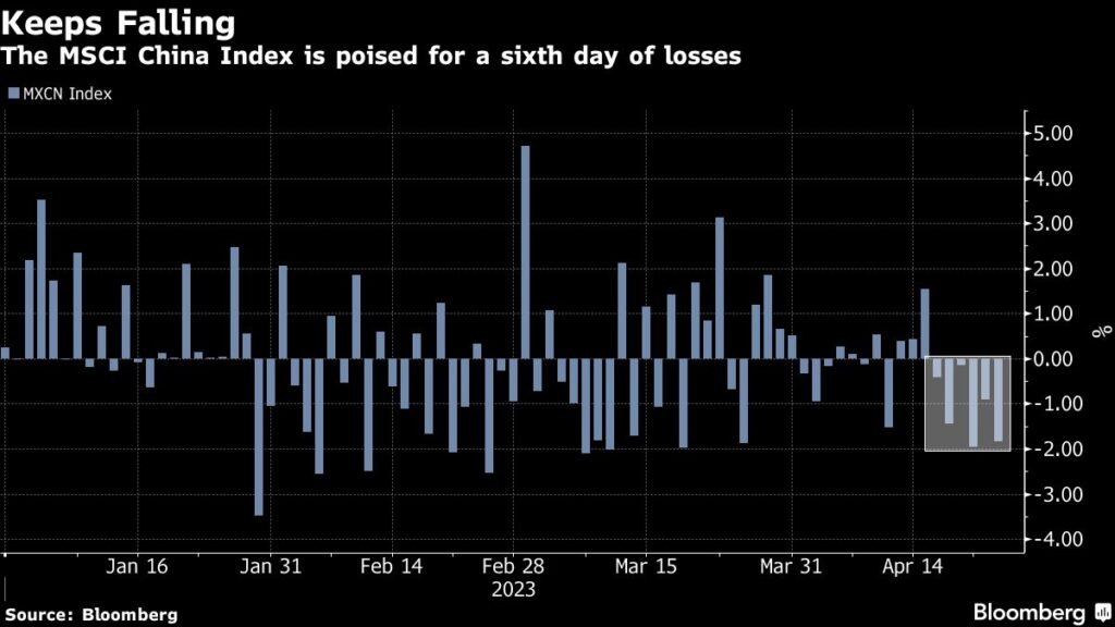 China’s Deepening Selloff Shows Investors Are Losing Confidence