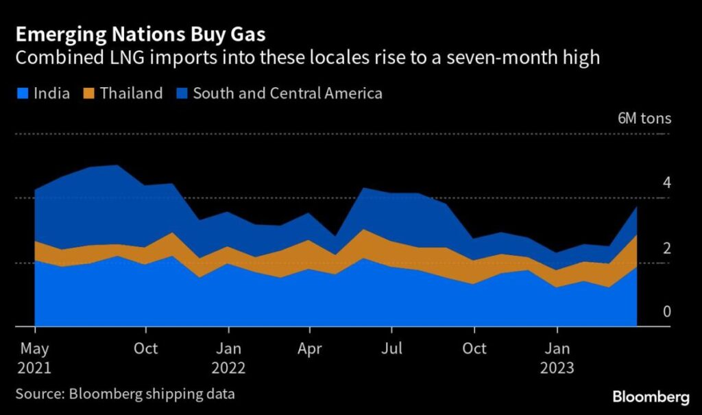 Five Key Charts to Watch in Global Commodity Markets This Week