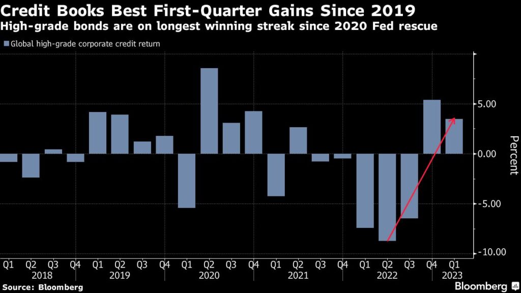 Robust Bond Gains Mask Risk of Market Pain Ahead
