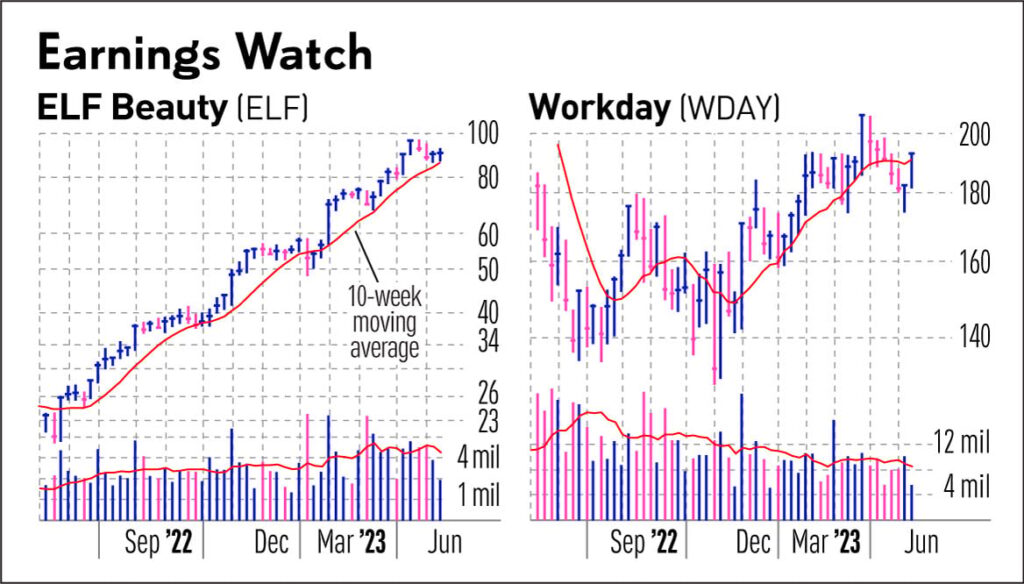 Snowflake Stock Kicks Into Gear Ahead Of Fiscal Q1 Results; Nvidia, ELF Beauty, PANW Set To Report