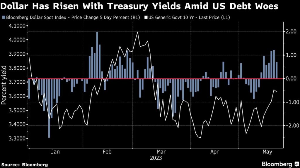 Traders Brace for Volatility With US Debt Deal Elusive
