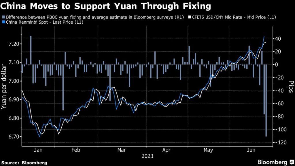 China Tightens Grip on Markets After Selloff in Currency, Stocks