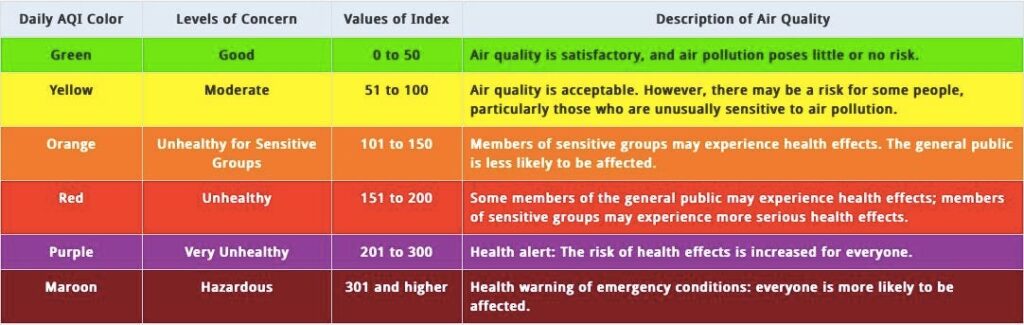 Understanding Air Quality Index Colors And How To Assess Risk