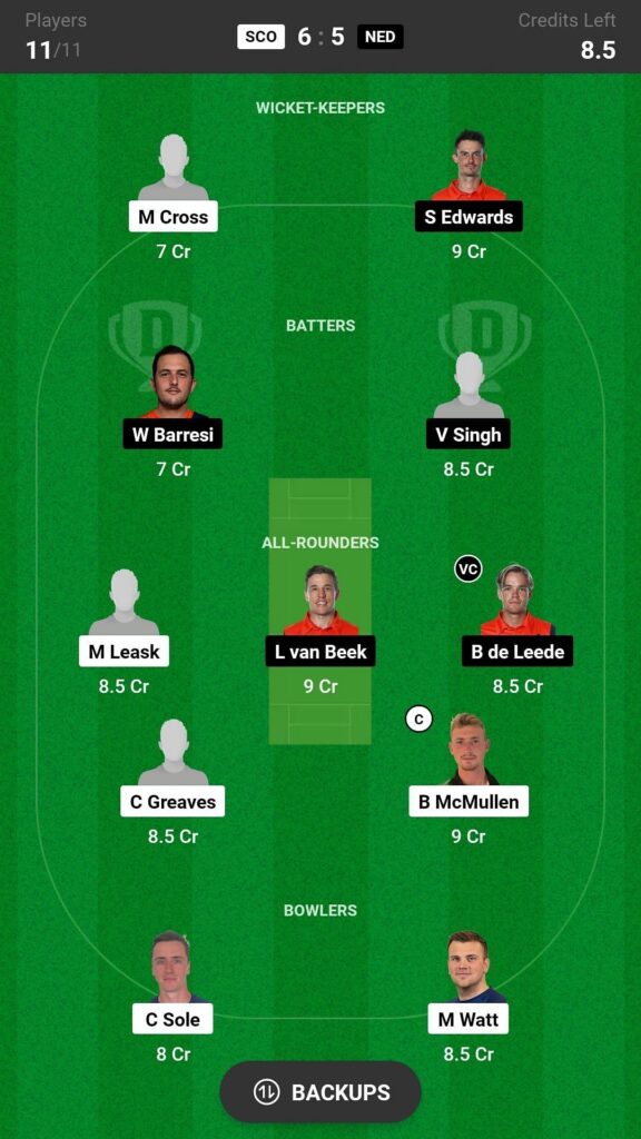 NED vs SCO - Dream11 Prediction