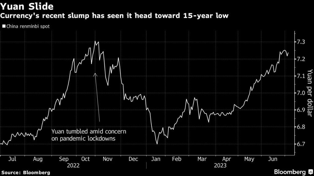 China Banks Cut Rates for $453 Billion Corporate Dollar Deposits