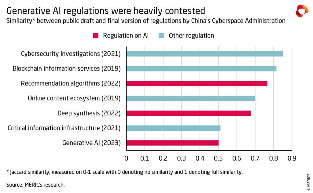 China&rsquo;s Censors Back Down on Generative AI