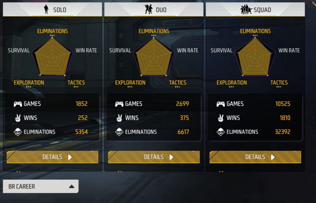 The Graduate Gamer Free Fire ID