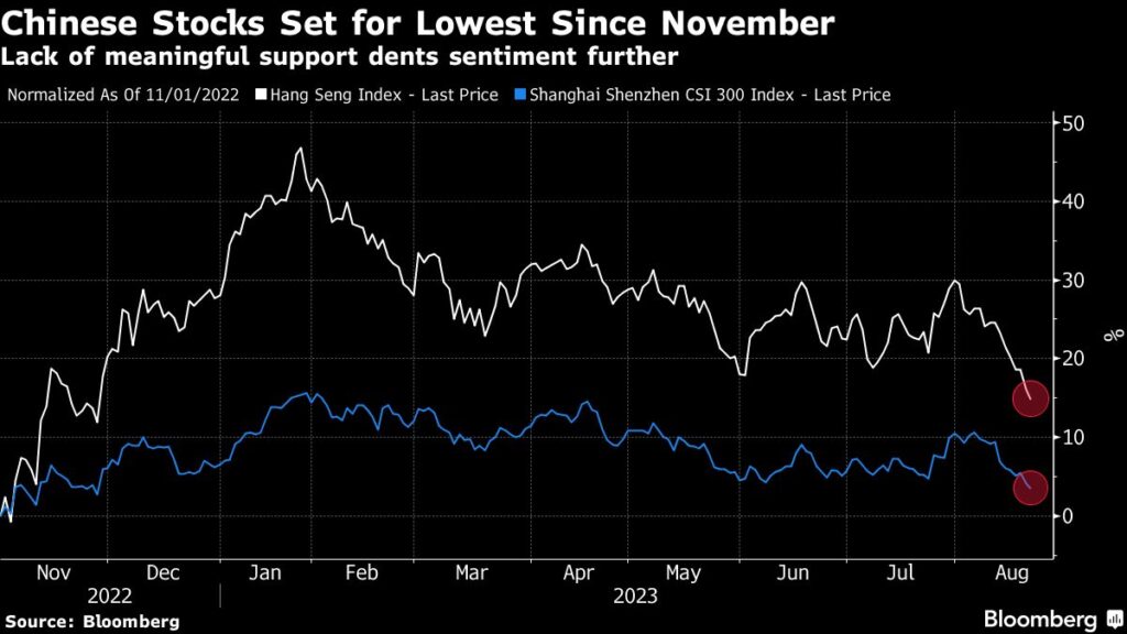 Yields Rise, Stocks Mixed After China Rate Puzzles: Markets Wrap