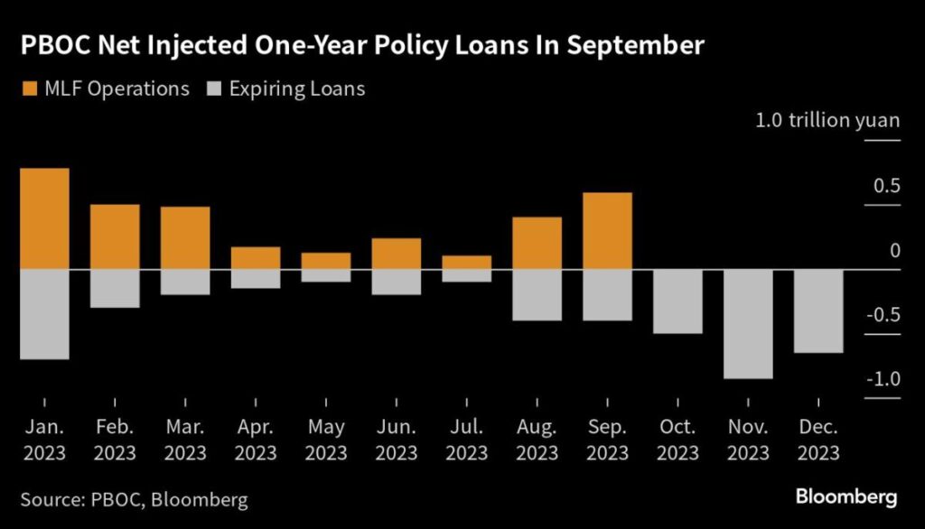 Stocks, Commodities Rally on China’s Data Beat: Markets Wrap