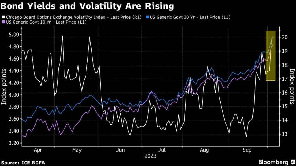 Here’s What Market Strategists Are Saying About the McCarthy Ouster