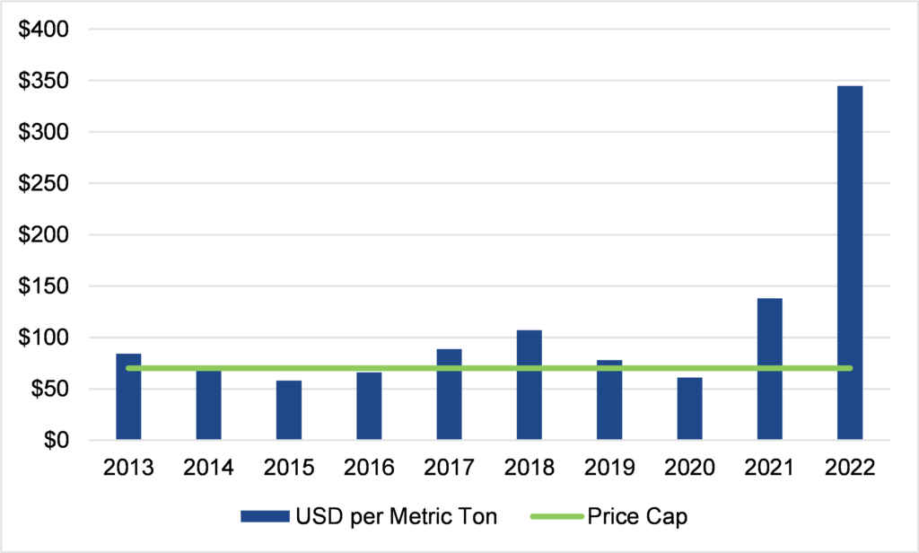 Indonesia&rsquo;s Fossil Fuel Subsidies Threaten its Energy Transition