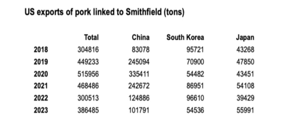 [Image created by the DCNF using photos from Shuanghui Development