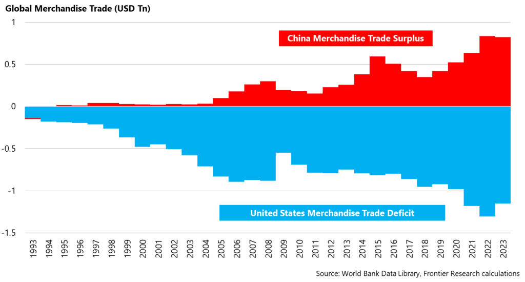 Asia Holds a Few Trump Cards in the Global Trade War