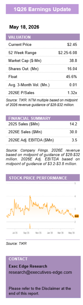 Q1 Revenue Beats Expectations Amid Customer Recovery – Quarterly Update Report Q1 Revenue Beats Expectations Amid Customer Recovery – Quarterly Update Report
