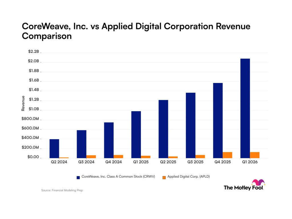 Evaluating Disparities in Revenue Scale for These Artificial Intelligence Companies Evaluating Disparities in Revenue Scale for These Artificial Intelligence Companies