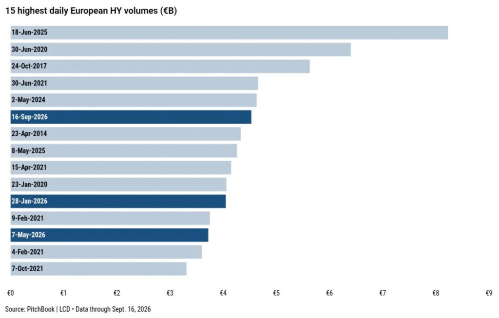 Assemblin Caverion prints €1.5B floating-rate note in bumper day for European high yield Assemblin Caverion prints €1.5B floating-rate note in bumper day for European high yield