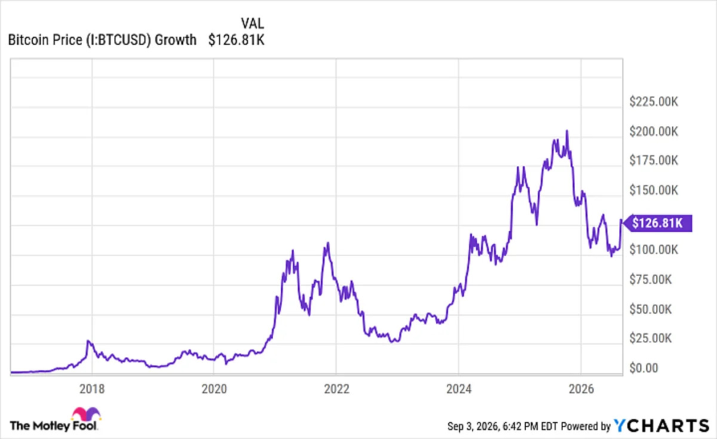 If You’d Invested $1,000 in Bitcoin 10 Years Ago, Here’s How Much You’d Have Today If You'd Invested $1,000 in Bitcoin 10 Years Ago, Here's How Much You'd Have Today